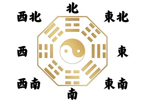 屬虎座向|如何判別房子座向以及五行屬性